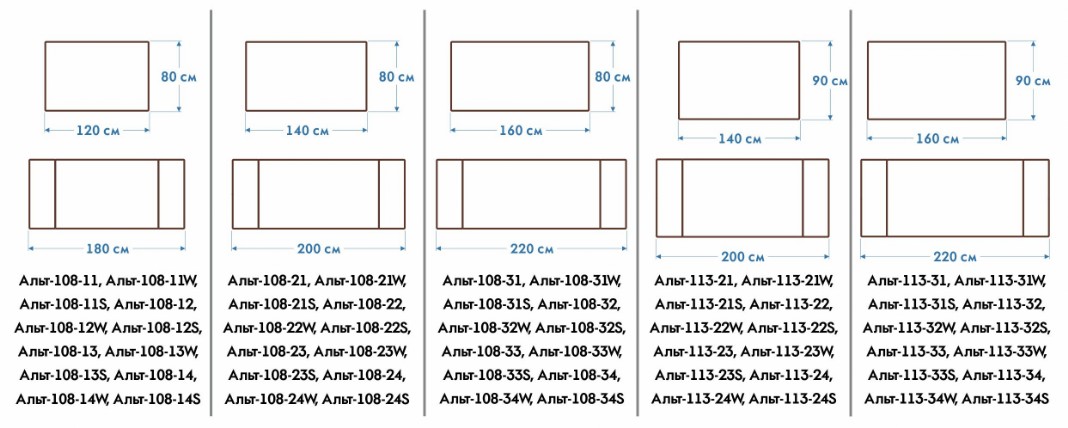 Варианты столов Альт-108 и Альт-113